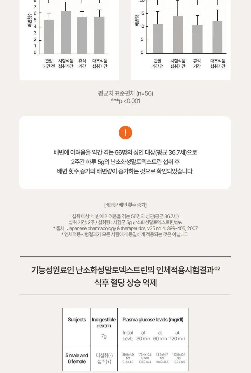 [키오프 벨PICK] 미에로화이바 데이톡 14포 (14일분) 상세페이지 13